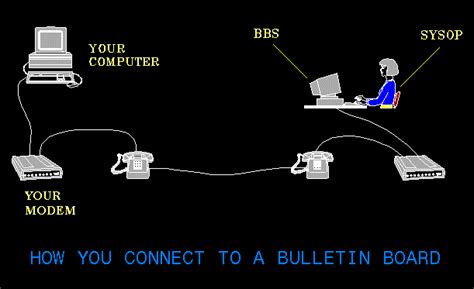 bbs electric box set time and date|ELI5: How did Bulletin Board Systems in the late 80s and early.